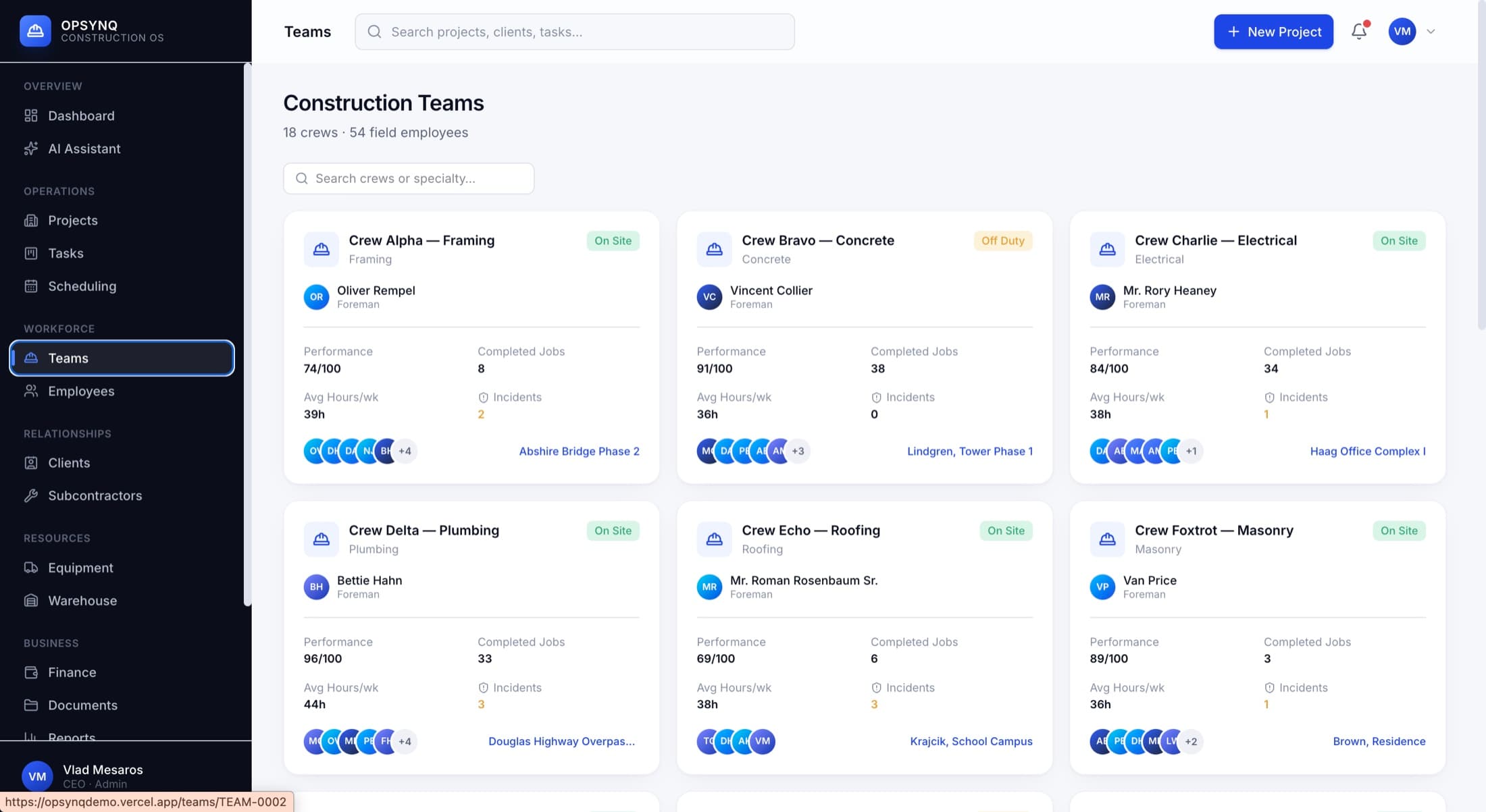 OPSYNQ Construction OS teams dashboard showing crews, performance and active projects